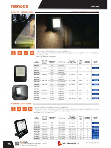 CATALOGUE THIẾT BỊ ĐIỆN PANASONIC - NANOCO THÁNG 01.2026