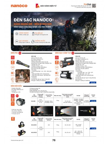 CATALOGUE THIẾT BỊ ĐIỆN PANASONIC & NANOCO T10.2026
