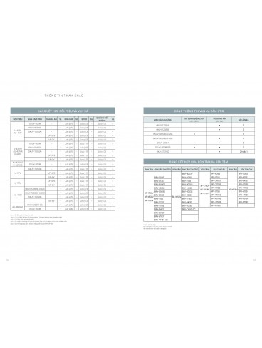 CATALOGUE INAX THÁNG 04 - 2026