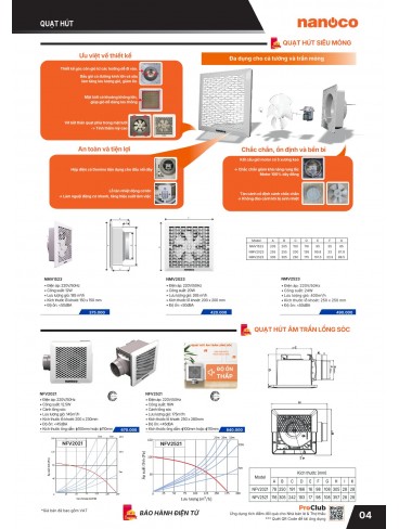 CATALOGUE THIẾT BỊ ĐIỆN PANASONIC & NANOCO T04.2026