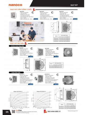 CATALOGUE THIẾT BỊ ĐIỆN PANASONIC & NANOCO T01.2026