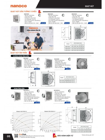 CATALOGUE THIẾT BỊ ĐIỆN PANASONIC & NANOCO T07.2026