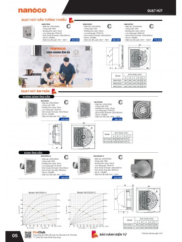 CATALOGUE THIẾT BỊ ĐIỆN PANASONIC & NANOCO T04.2026