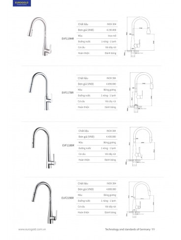 CATALOGUE THIẾT BỊ BẾP EUROGOLD 2026