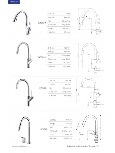 CATALOGUE THIẾT BỊ BẾP EUROGOLD 2026
