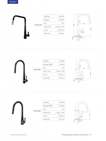 CATALOGUE THIẾT BỊ BẾP EUROGOLD 2026