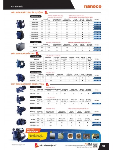 CATALOGUE THIẾT BỊ ĐIỆN PANASONIC & NANOCO T01.2026