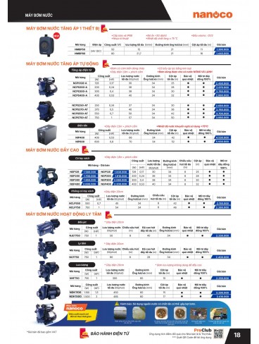 CATALOGUE THIẾT BỊ ĐIỆN PANASONIC & NANOCO T04.2026
