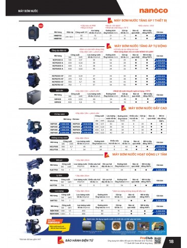 CATALOGUE THIẾT BỊ ĐIỆN PANASONIC & NANOCO T07.2026