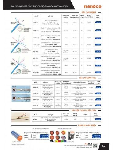 CATALOGUE THIẾT BỊ ĐIỆN PANASONIC VÀ NANOCO THÁNG 07 - 2025
