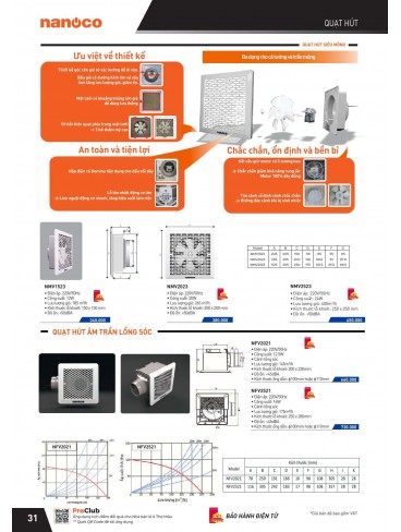 CATALOGUE THIẾT BỊ ĐIỆN PANASONIC VÀ NANOCO THÁNG 07 - 2025