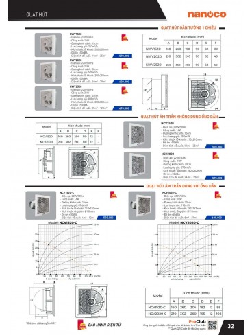 CATALOGUE THIẾT BỊ ĐIỆN PANASONIC VÀ NANOCO THÁNG 07 - 2025