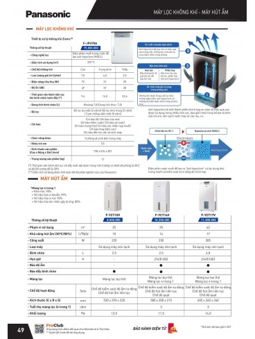 CATALOGUE THIẾT BỊ ĐIỆN PANASONIC VÀ NANOCO THÁNG 07 - 2025