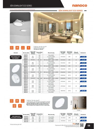 CATALOGUE THIẾT BỊ ĐIỆN PANASONIC VÀ NANOCO THÁNG 07 - 2025