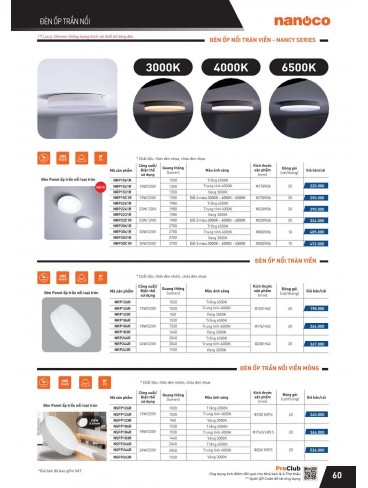 CATALOGUE THIẾT BỊ ĐIỆN PANASONIC VÀ NANOCO THÁNG 07 - 2025