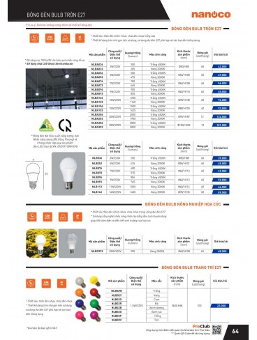 CATALOGUE THIẾT BỊ ĐIỆN PANASONIC VÀ NANOCO THÁNG 07 - 2025