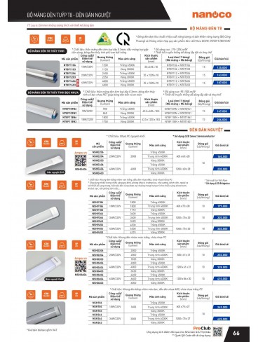 CATALOGUE THIẾT BỊ ĐIỆN PANASONIC VÀ NANOCO THÁNG 07 - 2025