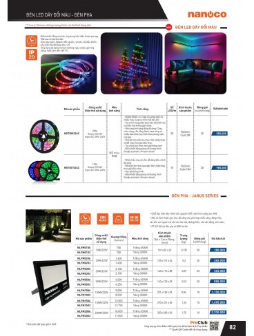 CATALOGUE THIẾT BỊ ĐIỆN PANASONIC VÀ NANOCO THÁNG 07 - 2025