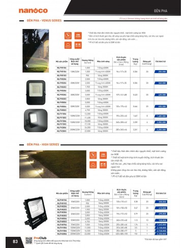 CATALOGUE THIẾT BỊ ĐIỆN PANASONIC VÀ NANOCO THÁNG 07 - 2025