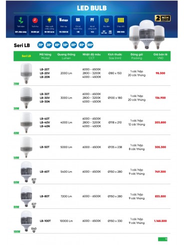 CATALOGUE MPE THÁNG 05/2025