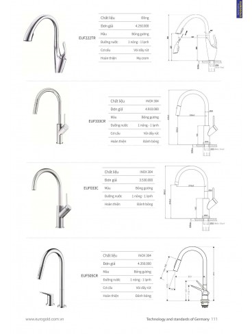 CATALOGUE THIẾT BỊ BẾP EUROGOLD 2024