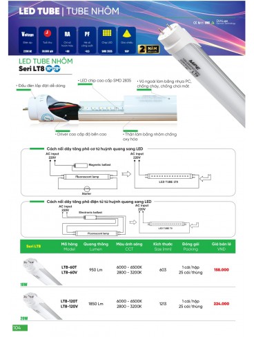 CATALOGUE MPE THÁNG 03/2024