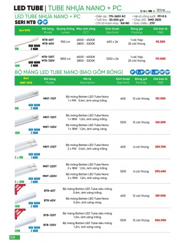 CATALOGUE MPE THÁNG 03/2024