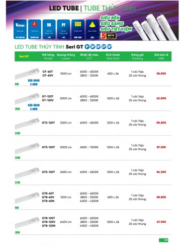 CATALOGUE MPE THÁNG 05/2025