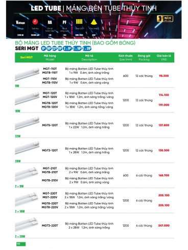 CATALOGUE MPE THÁNG 05/2025