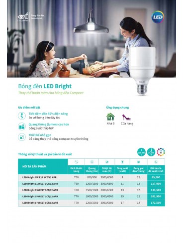 CATALOGUE ĐÈN DÂN DỤNG PHILIPS 2024