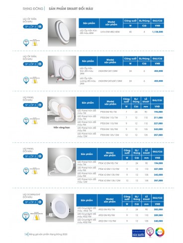 CATALOGUE LED RẠNG ĐÔNG 2023