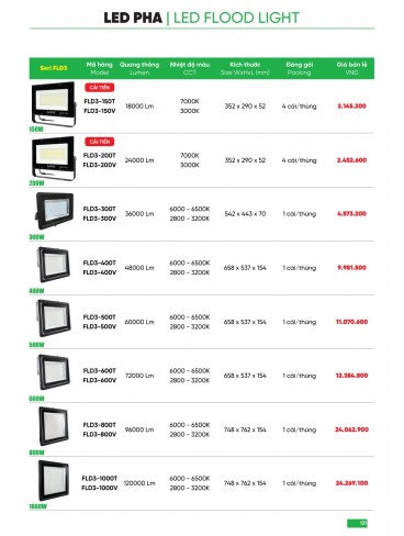 CATALOGUE MPE THÁNG 05/2025