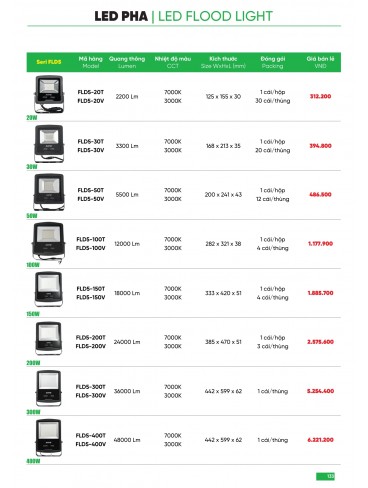 CATALOGUE MPE THÁNG 05/2025