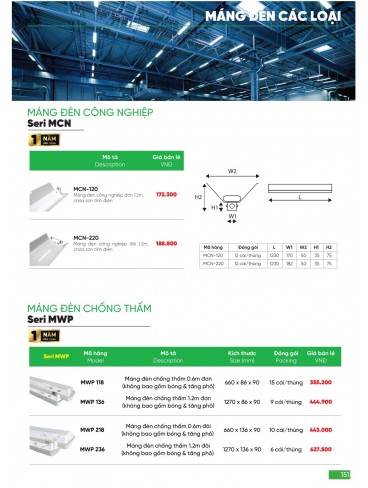 CATALOGUE MPE THÁNG 03/2024