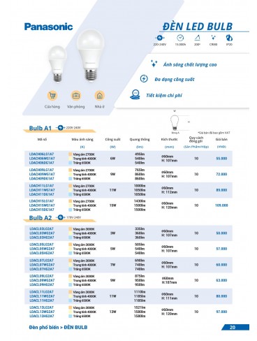 CATALOGUE ĐÈN PANASONIC THÁNG 01 - 2025