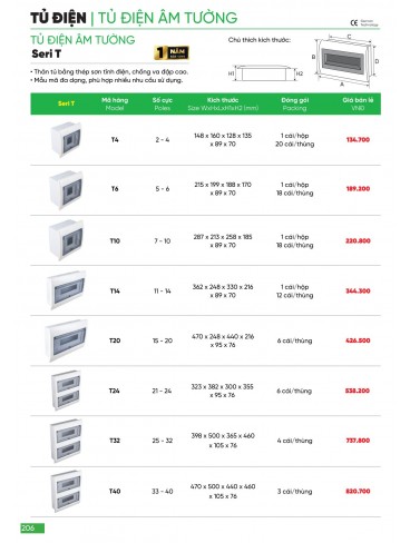 CATALOGUE MPE THÁNG 03/2024