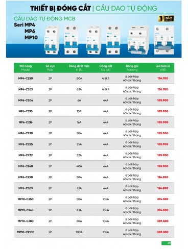 CATALOGUE MPE THÁNG 05/2025