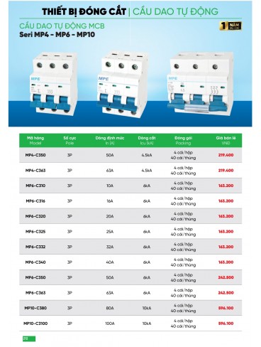 CATALOGUE MPE THÁNG 05/2025
