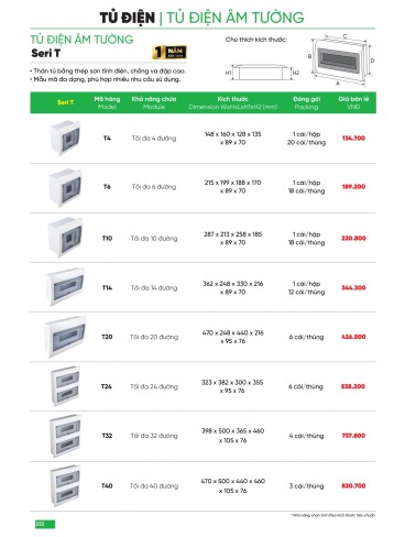 CATALOGUE MPE THÁNG 05/2025