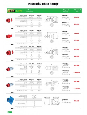 CATALOGUE MPE THÁNG 05/2025