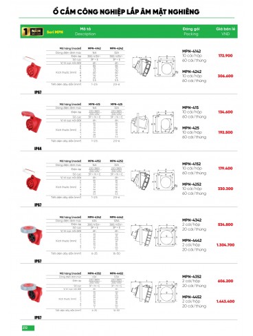 CATALOGUE MPE THÁNG 05/2025