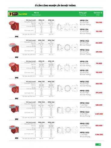 CATALOGUE MPE THÁNG 05/2025