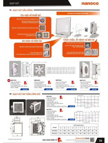 CATALOGUE THIẾT BỊ ĐIỆN PANASONIC VÀ NANOCO THÁNG 04/2024