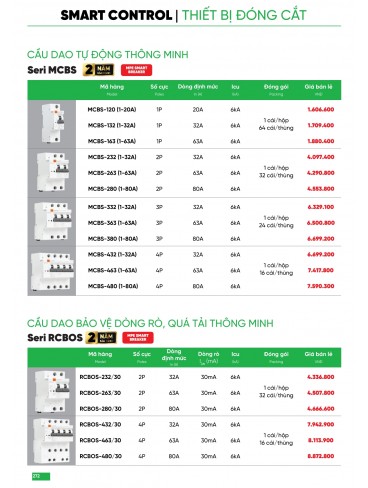 CATALOGUE MPE THÁNG 05/2025