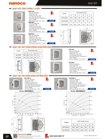 CATALOGUE THIẾT BỊ ĐIỆN PANASONIC VÀ NANOCO THÁNG 04/2024