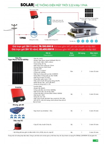 CATALOGUE MPE THÁNG 05/2025