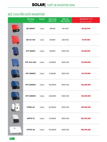 CATALOGUE MPE THÁNG 05/2025