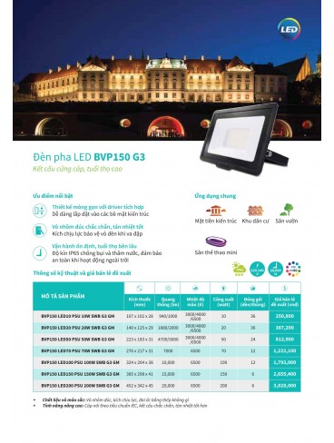 CATALOGUE ĐÈN DÂN DỤNG PHILIPS 2024