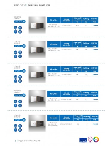 CATALOGUE LED RẠNG ĐÔNG 2023