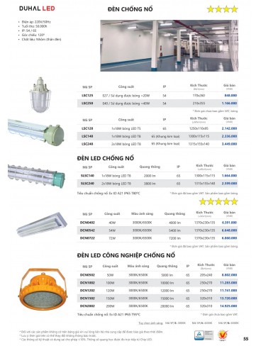CATALOGUE DUHAL A THÁNG 09/2022